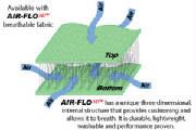 airflo-with-text-300x200.jpg